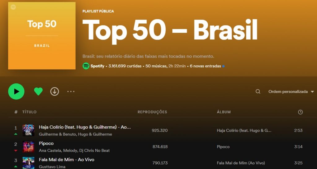 Recorde do Top 50 Brasil